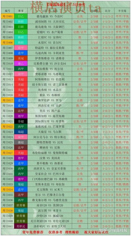 世界杯竞猜入口盘点分析报告：直播入口与实际体验总结 - 世界杯赛事中心