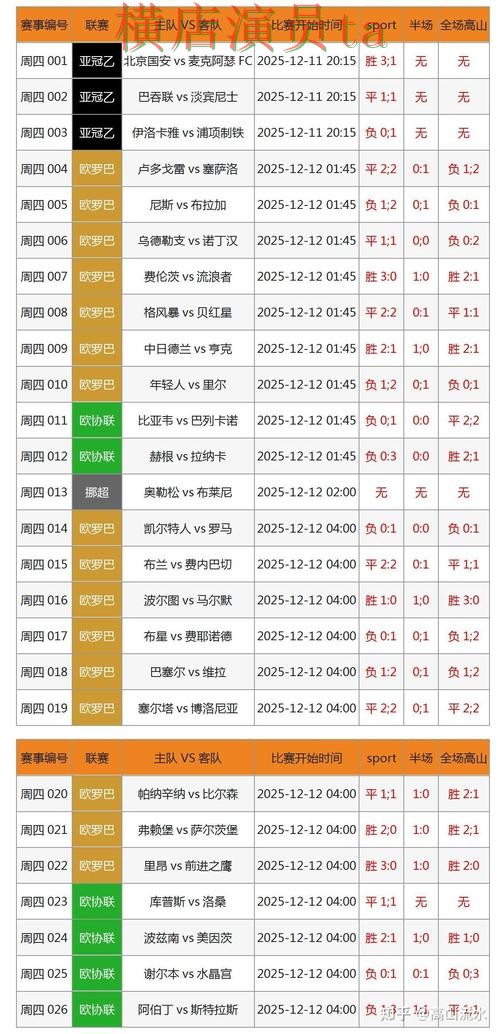 世界杯竞猜入口盘点分析报告：直播入口与实际体验总结 - 世界杯赛事中心